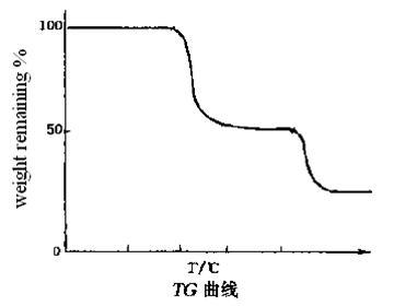 TG分析曲线