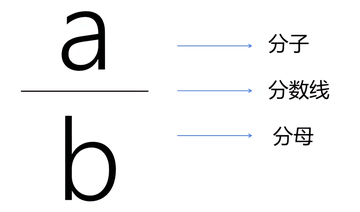 分数