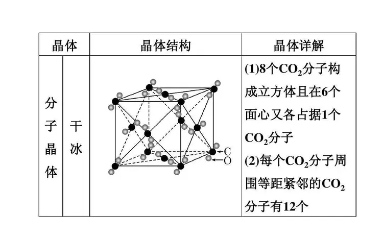 晶体结构