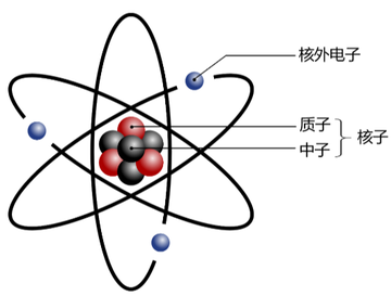 原子质量单位