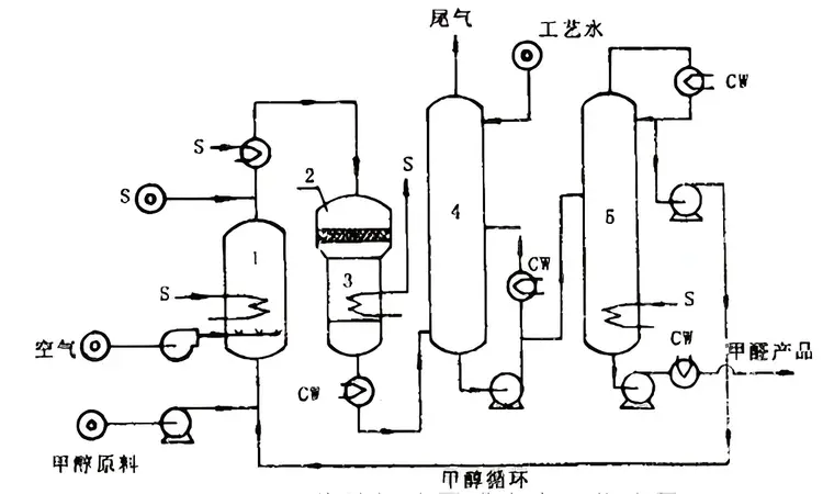 甲醛