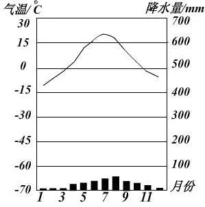 温带大陆性气候-温带气候类型的一种