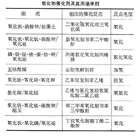 金属氧化物催化剂