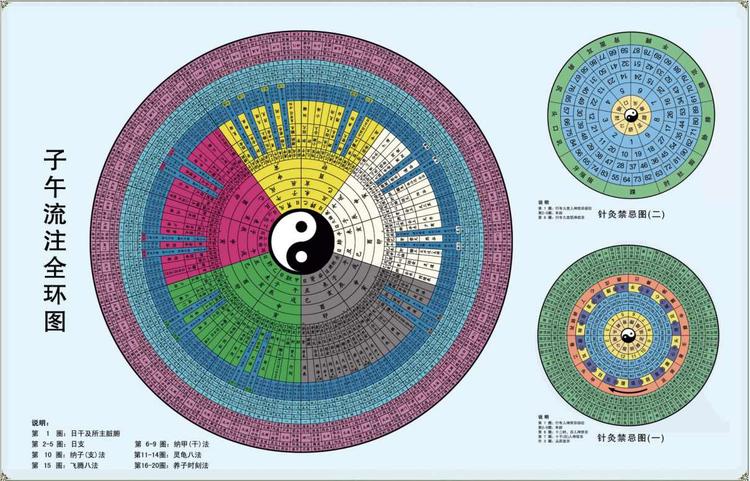 子午流注全环图- 抖音百科