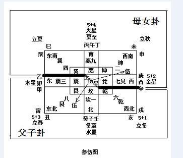 参伍筮法- 抖音百科