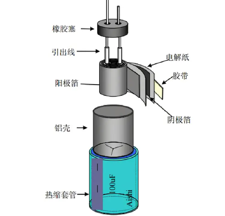 电容器