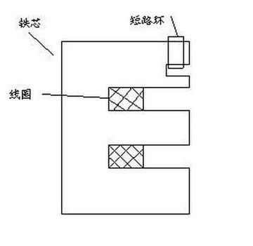 短路环-用于消除衔铁噪声的金属零件