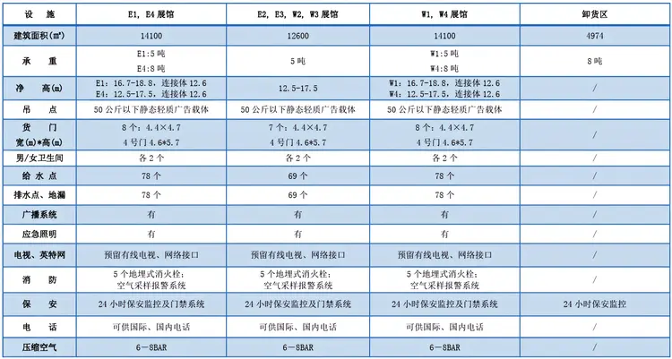 国际会展中心