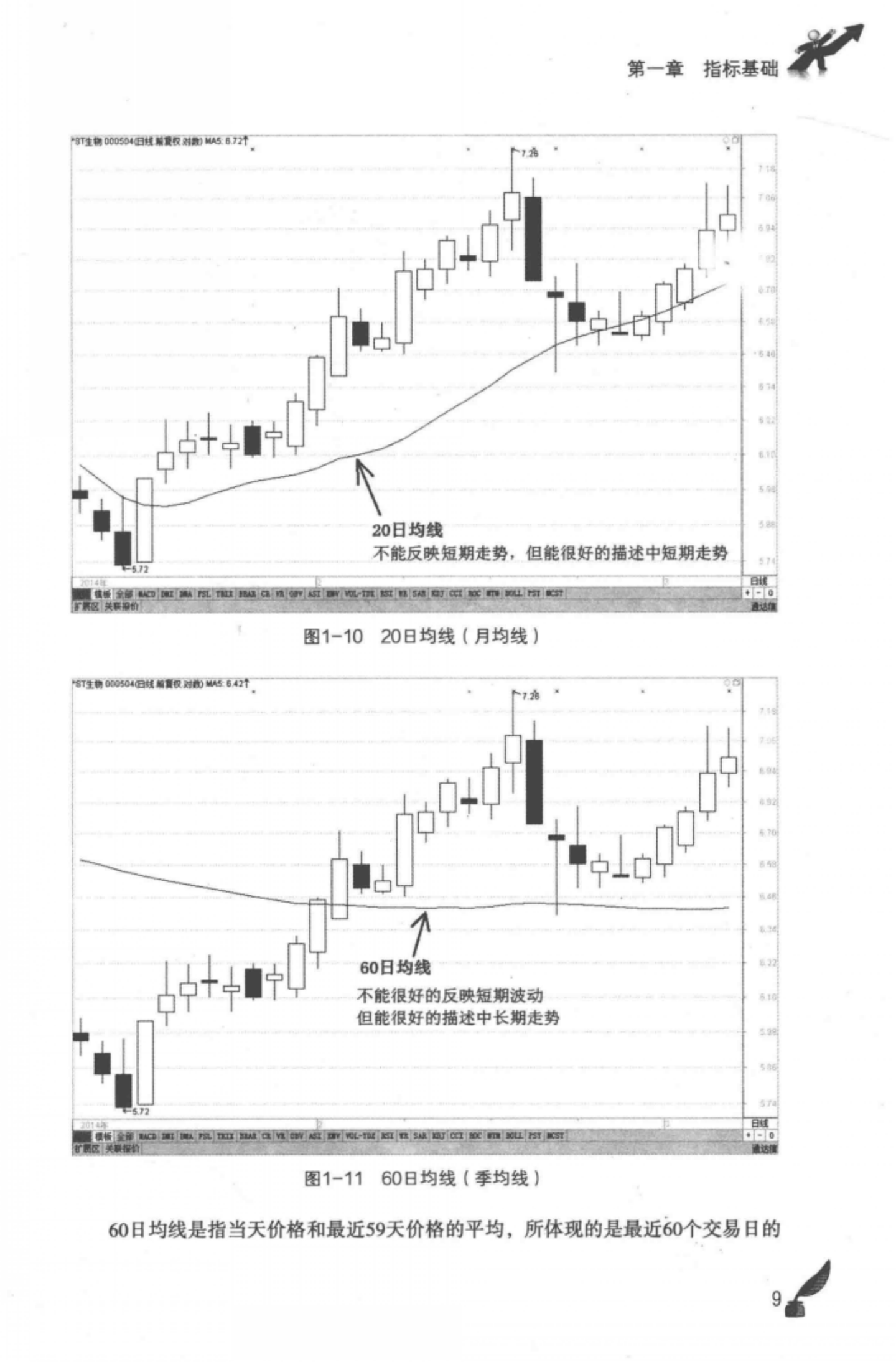 5日均线- 抖音百科
