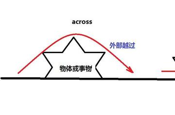 across