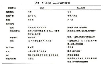 血管免疫母细胞性淋巴结病