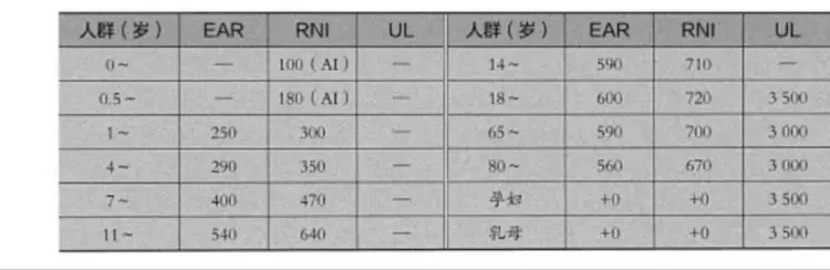 磷