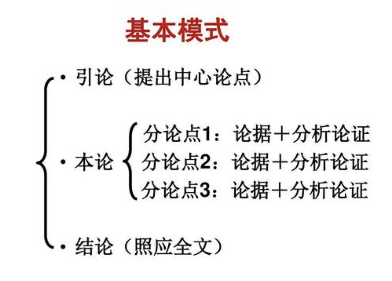论证结构- 抖音百科