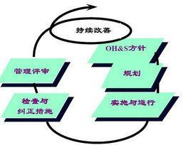 osh-快懂百科