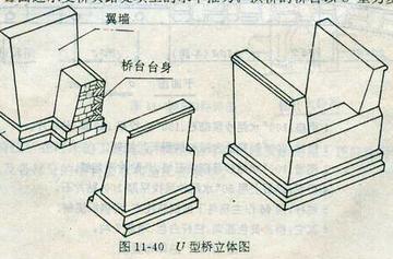 U型桥台-快懂百科