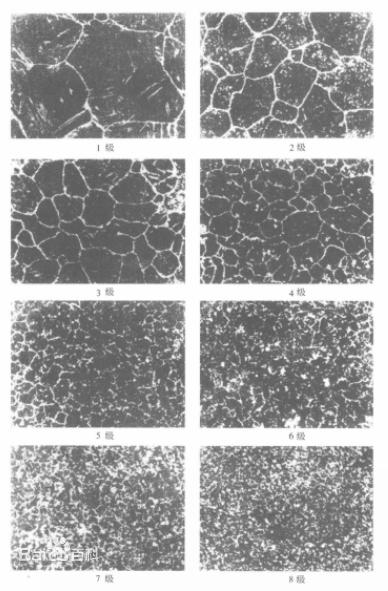 钢的晶粒度评级图