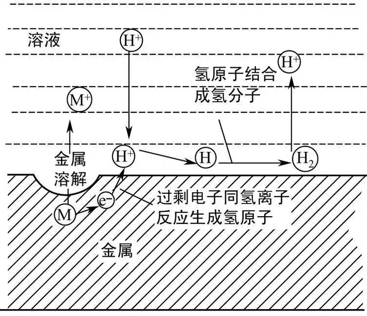 电化学