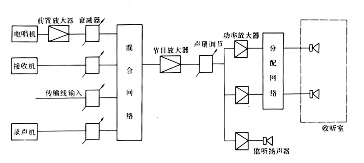 电声学