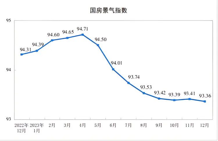 房地产