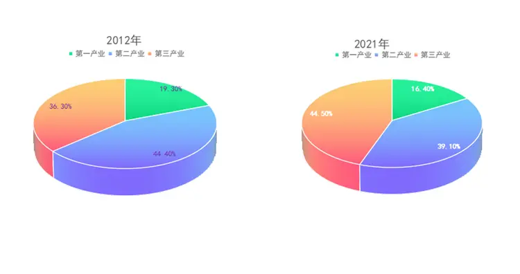 阳江市