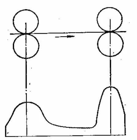 摩擦学