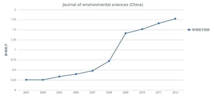 中国科学院生态环境研究中心