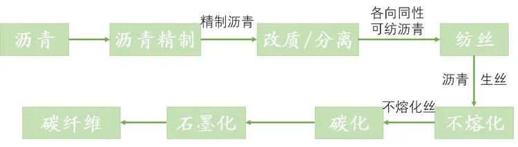 碳纤维