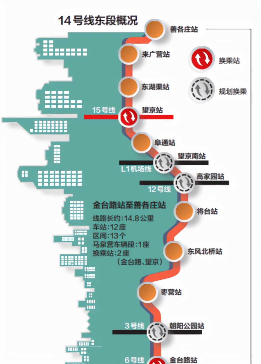 十四号线全部站点 头条百科