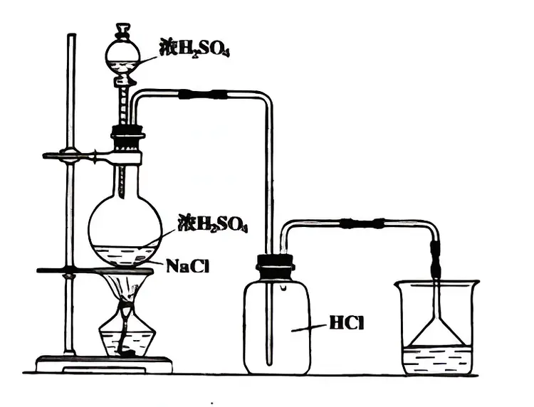 氯化氢