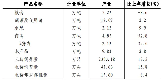 高明区