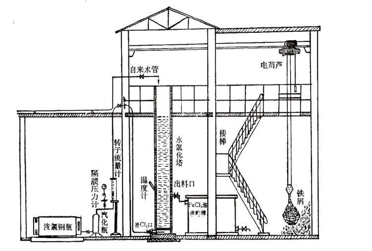 氯化铁