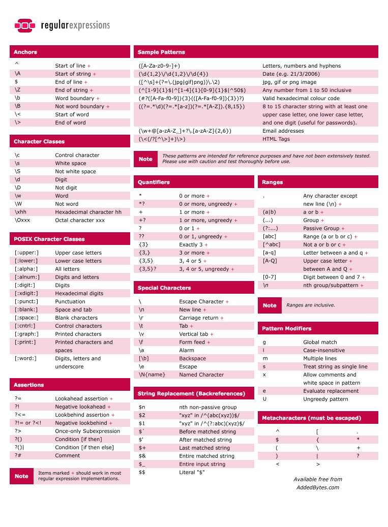 正则表达式口诀- 抖音百科