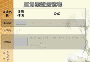 三倍角公式-快懂百科