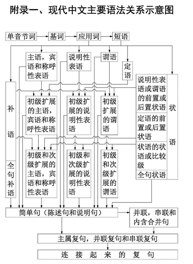 现代中文语法- 抖音百科