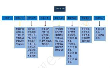 简单对象访问协议-轻量简单基于XML的协议
