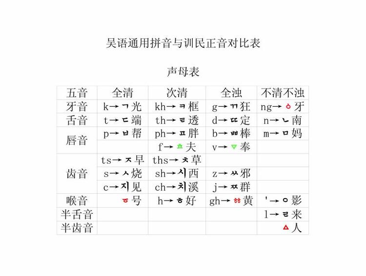 训民正音- 抖音百科