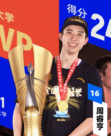 周睿亨