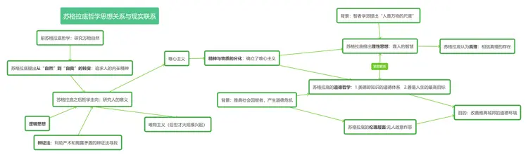 苏格拉底