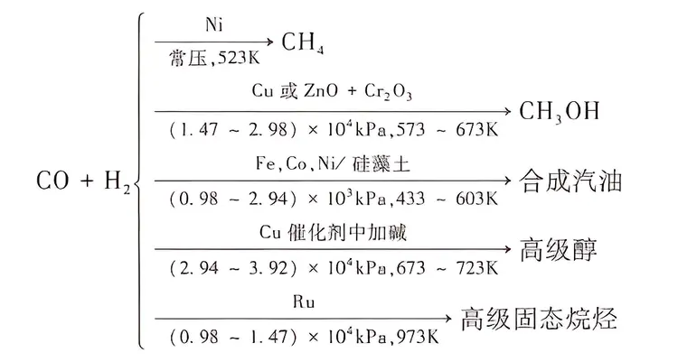 催化剂