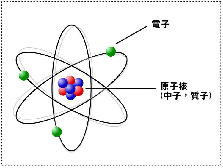 原子核结构- 抖音百科