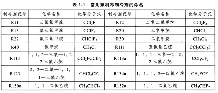 制冷剂