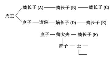 宗法制度-快懂百科