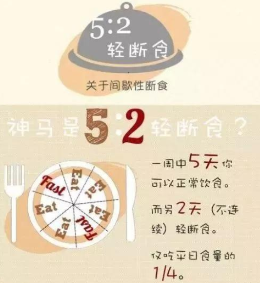 5:2轻断食- 抖音百科