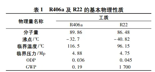 制冷剂