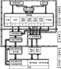 计算机辅助制造