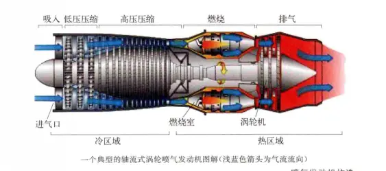 喷气式飞机