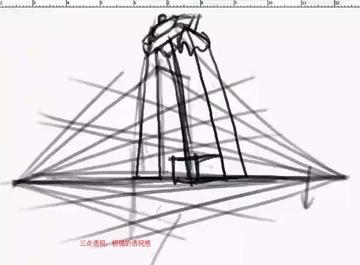 空间关系