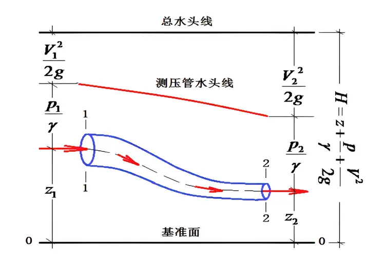 空气动力学