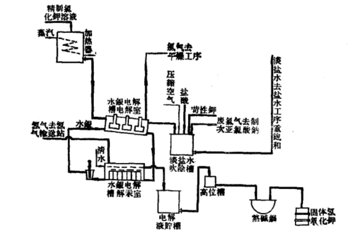 氢氧化钾