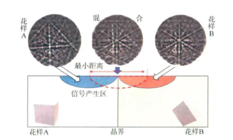 分辨率